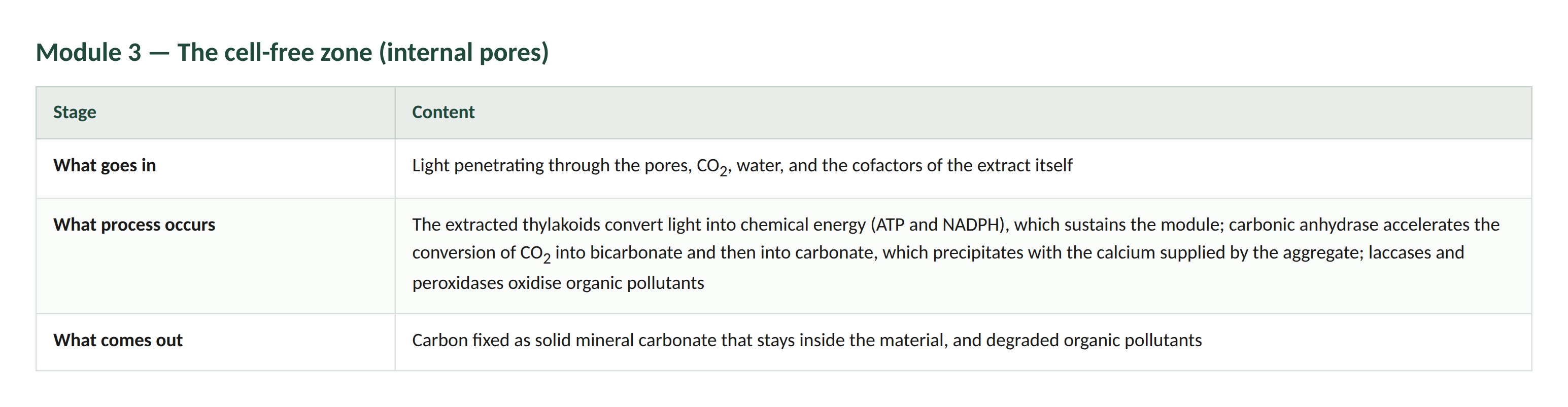 Question 2 diagram