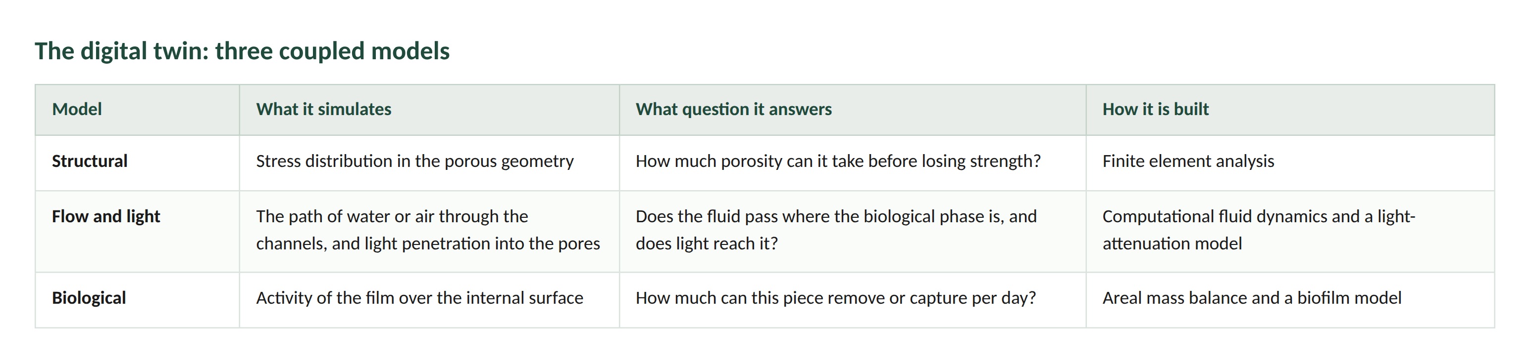 Question 3 diagram