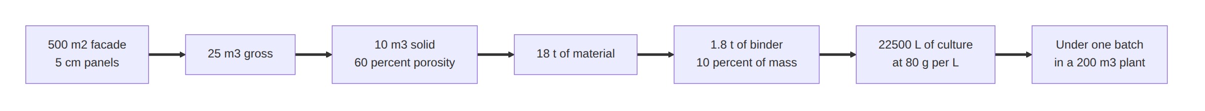 Question 4a diagram
