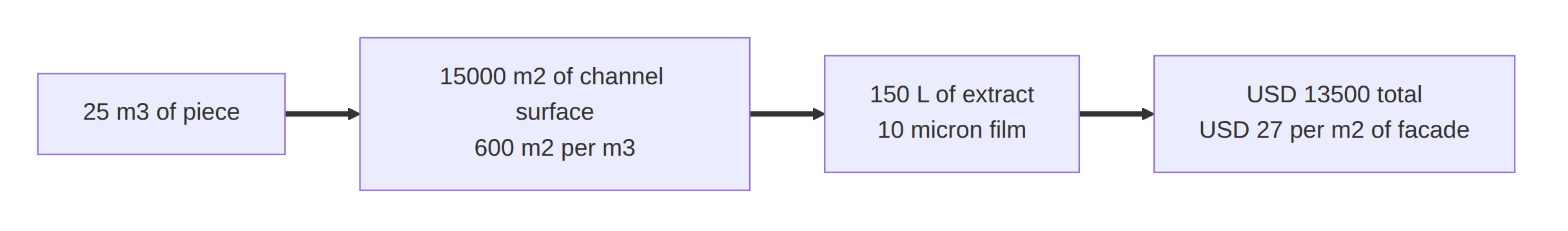 Question 4b diagram