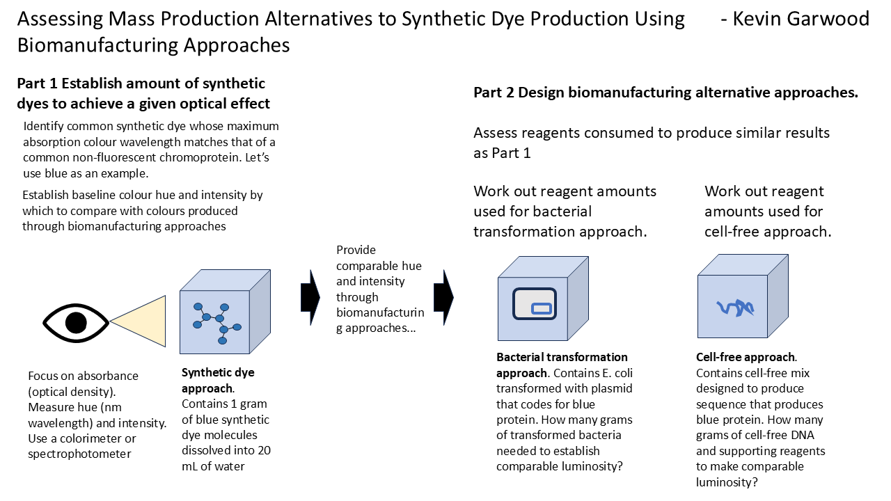 Comparing synthetic dye optical properties with biomanufactured alternatives