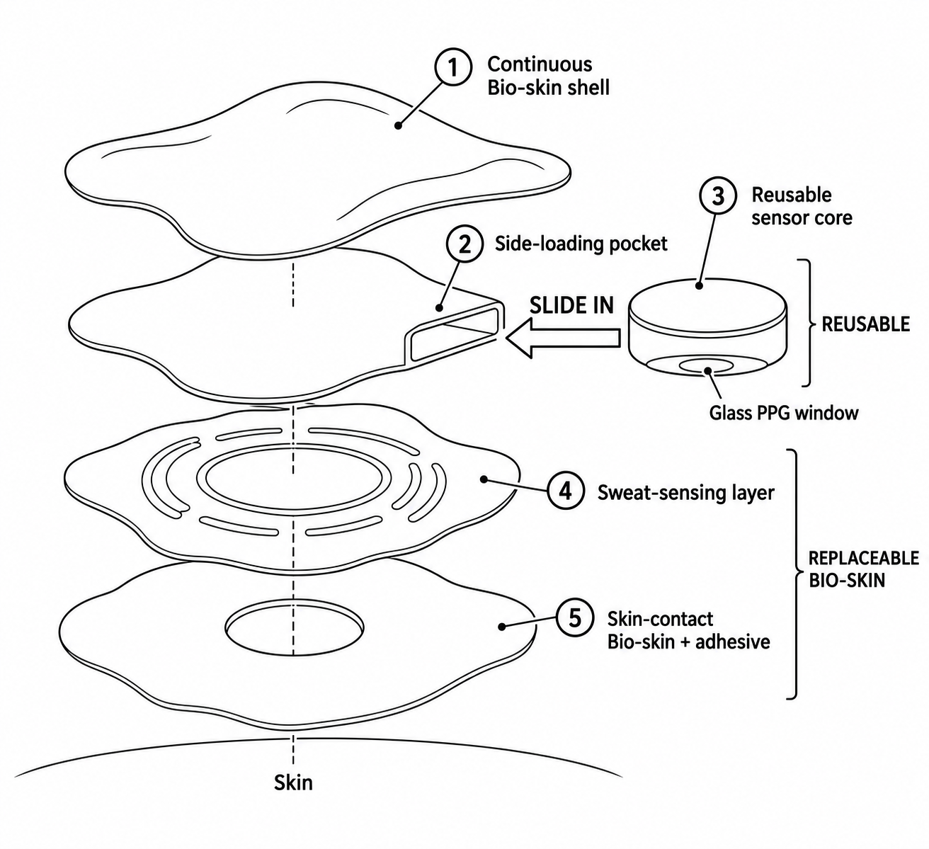 Layered exploded-view diagram