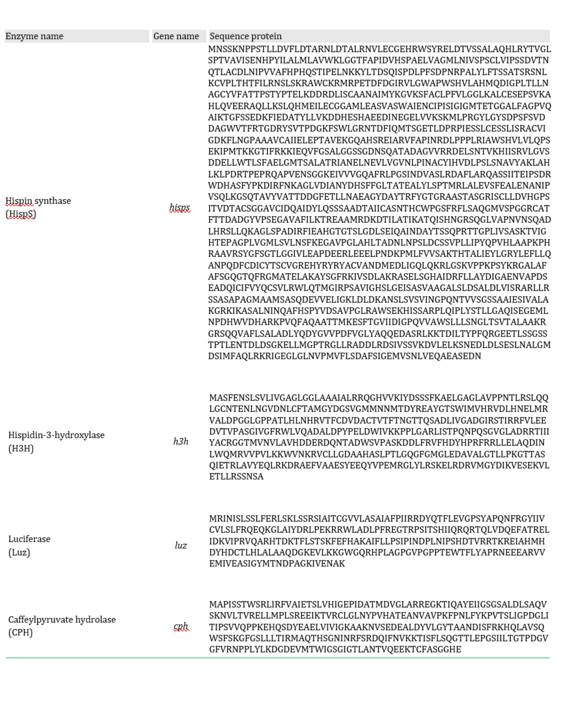 Accessibility text