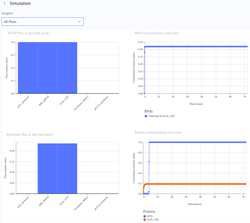 Kernel Simulation Results