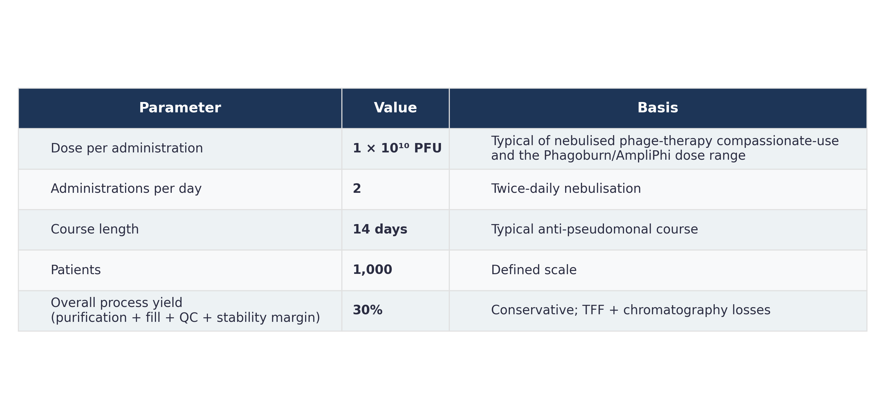 HTBAA Phage Parameters Diagram
