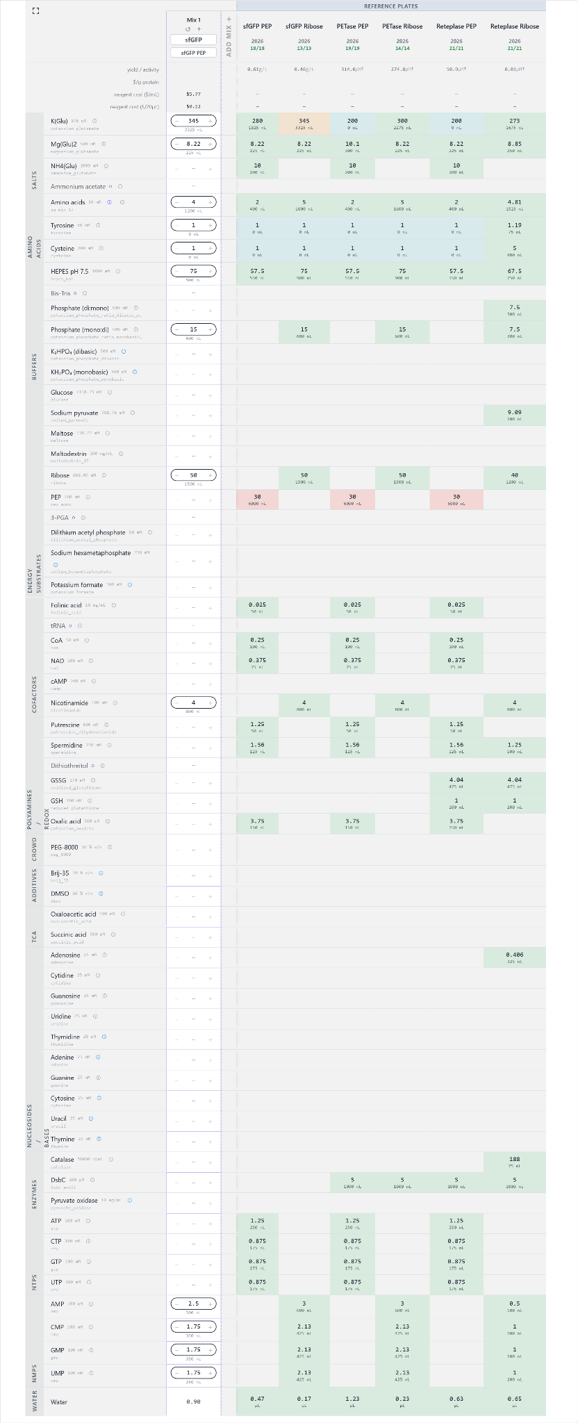 Submitted Reteplase composition