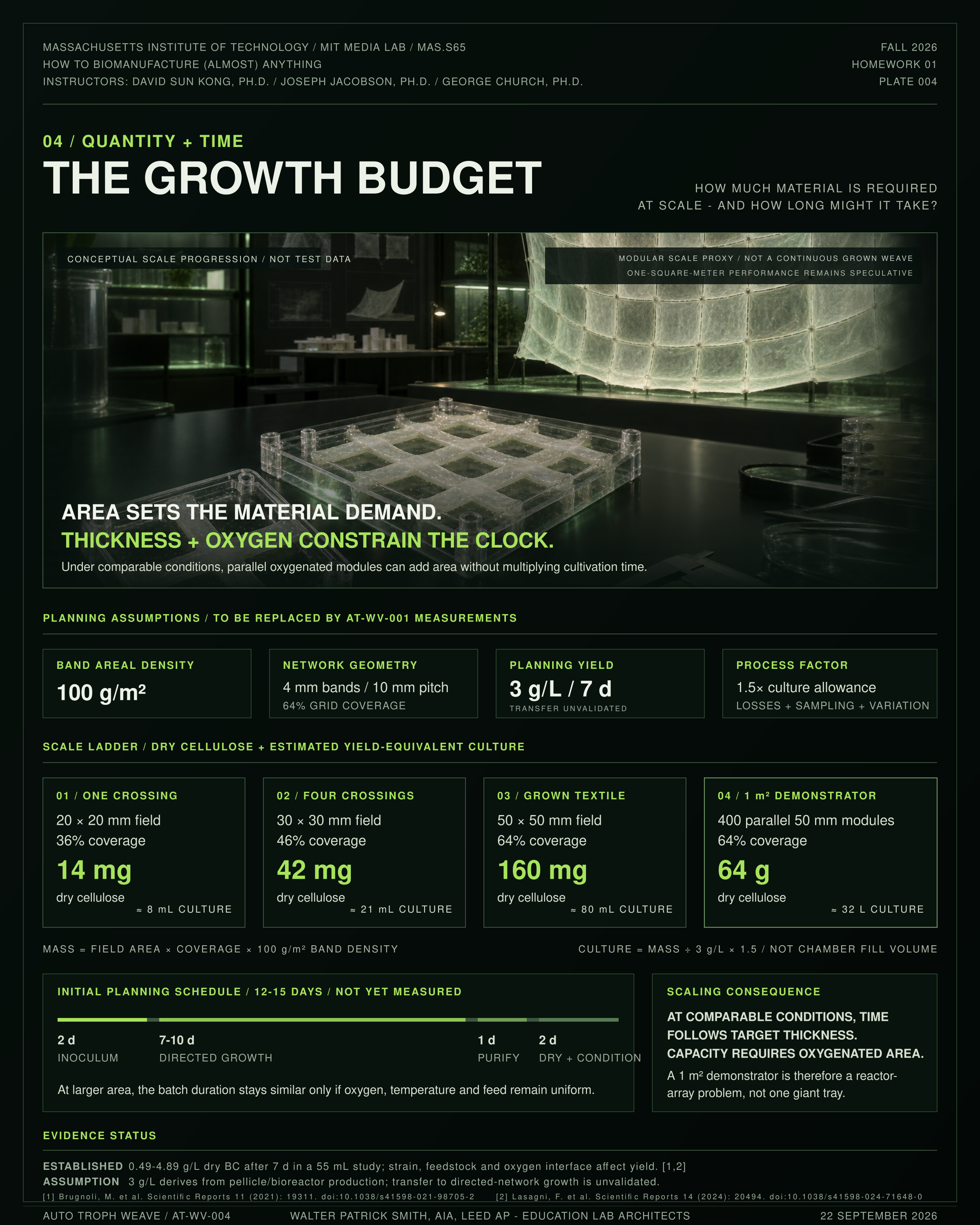 AT-WV-004 — The Growth Budget