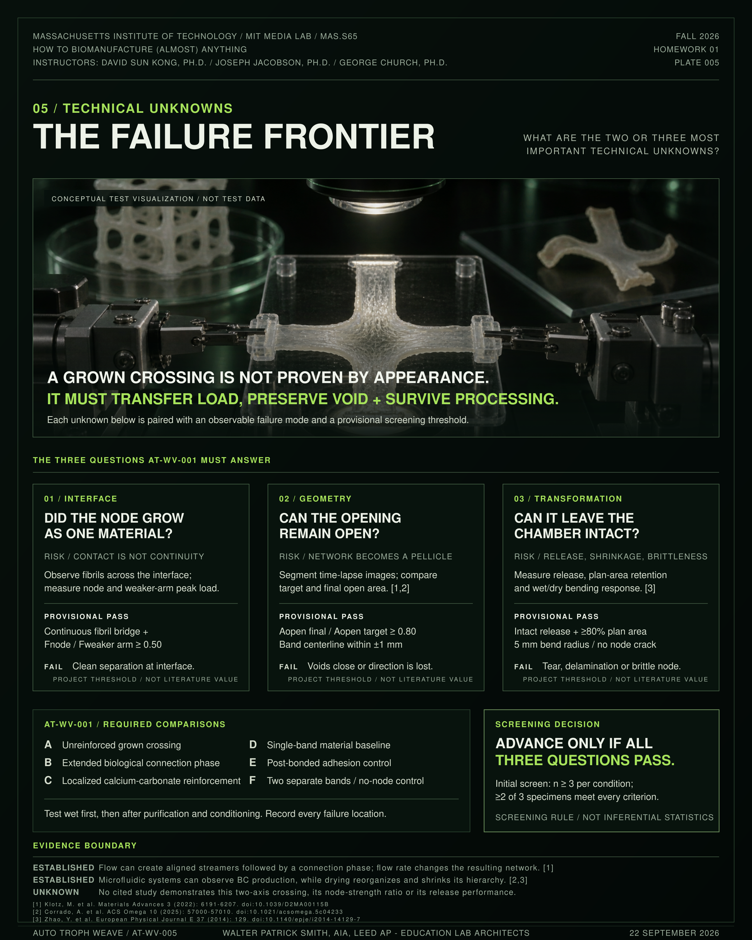 AT-WV-005 — The Failure Frontier
